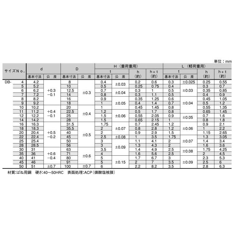 DB-20H 鉄(ばね用鋼) 生地 【100本】 【六角】