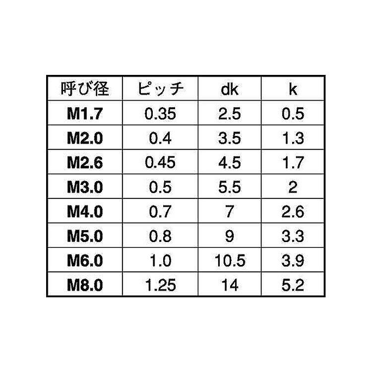 ピ−ク（＋）ナベ小　X　15　樹脂　生地