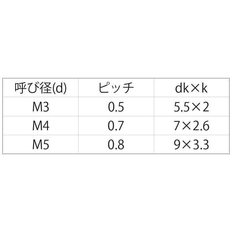 ＰＶＤＦ　（＋）ナベ小ねじ　X　20　樹脂