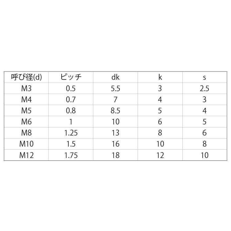 6 X 30 樹脂  【BPEEKCBM】 【100本】