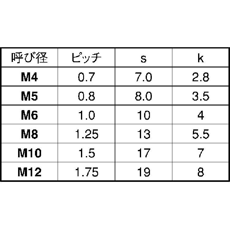 ピ−ク　六角ボルト　10　X　樹脂　生地　20