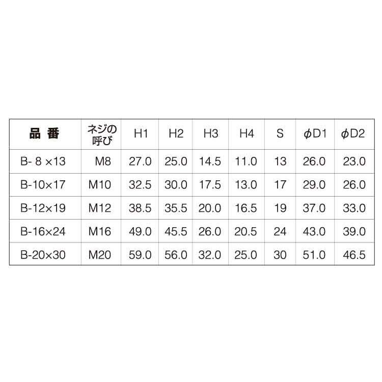 ジンクハット（シングルＮ＋ＳＷ付　 B-12X19　　【60本】 【熱収縮チューブ】