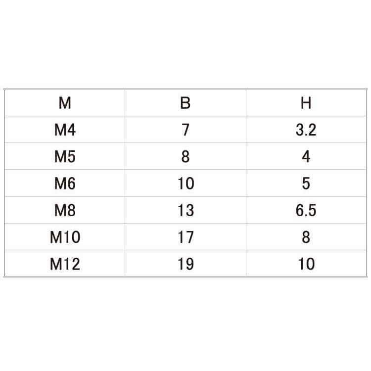 ＰＴＦＥ　六角ナット　M16　樹脂