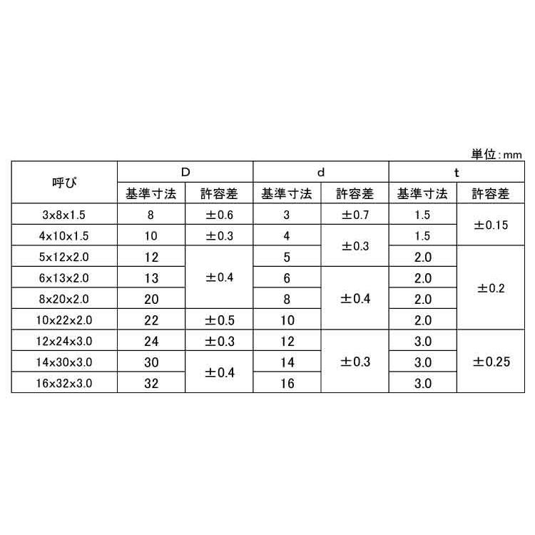 12X24X3.0 樹脂  【350本】 【コノエ】