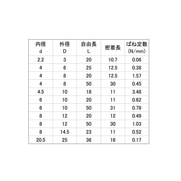 ピ−ク　プラバネ　4.5-10-18　樹脂　生地