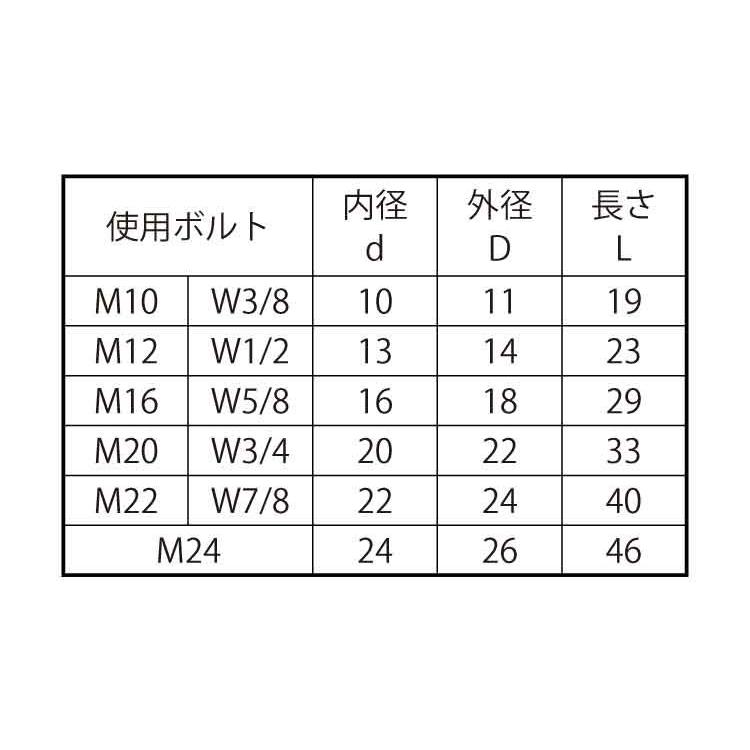 絶縁スリーブ（ボルト用・ＰＴＦＥ　24　X　46　樹脂