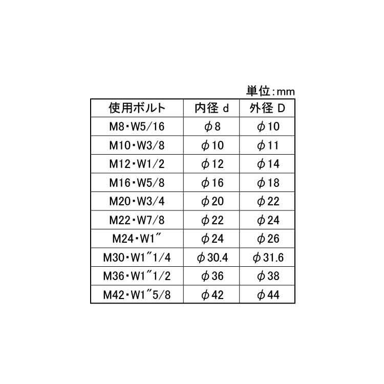 特寸絶縁スリーブ（ボルト用　20　X　45　樹脂