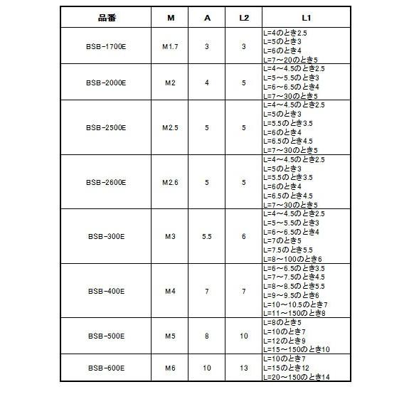 ＮＩ　ＢＳ六角スペーサーＢＳＢＥ　329E　黄銅　ニッケル