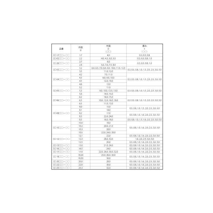 ジュラコン　ワッシャー（ＣＣ　乳白色 【円形】 1222-16　　【500本】