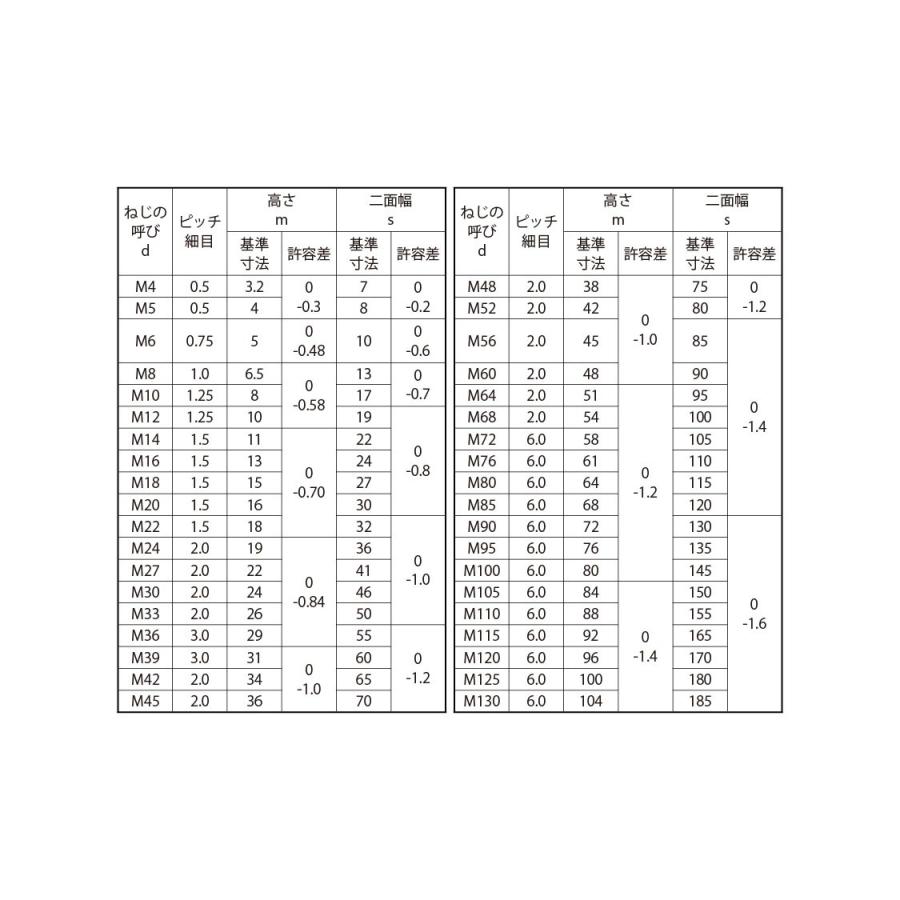 六角ナット（１種（細目　M30ホソメ2.0　鉄　ユニクロ