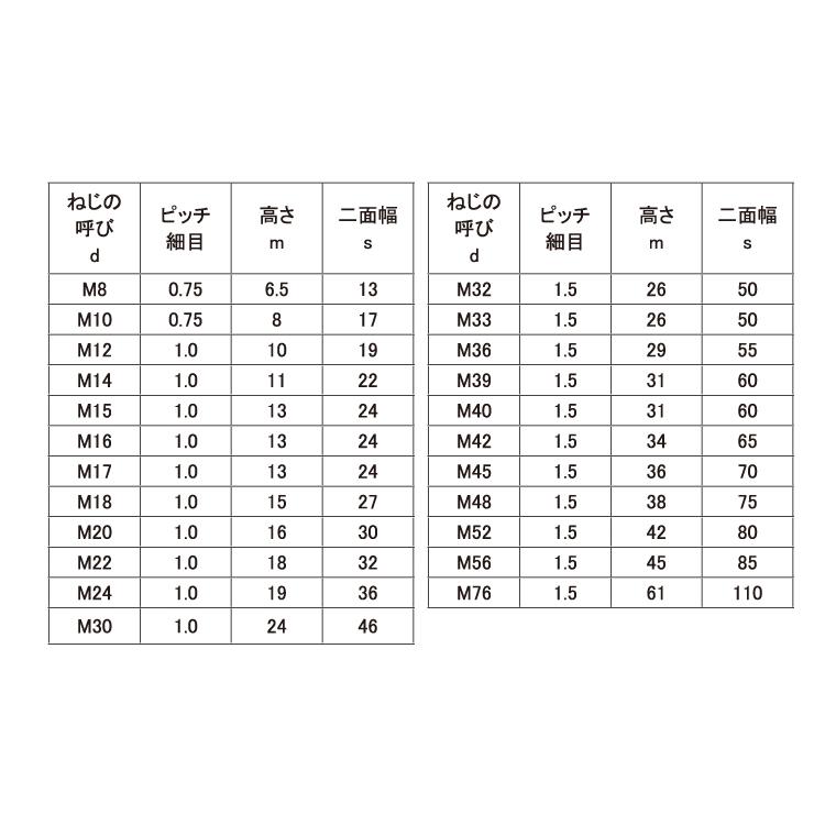 六角ナット（１種（極細　M8X0.75　鉄　三価ホワイト