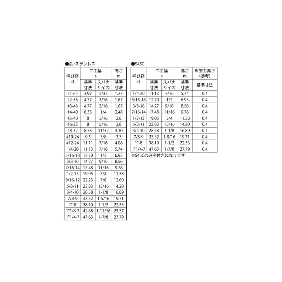 六角ナット（ＵＮＣ　8-16UNC　鉄　ユニクロ