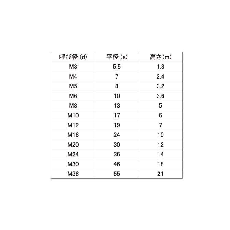 六角ナット（３種（左ねじ　M10　鉄　ユニクロ