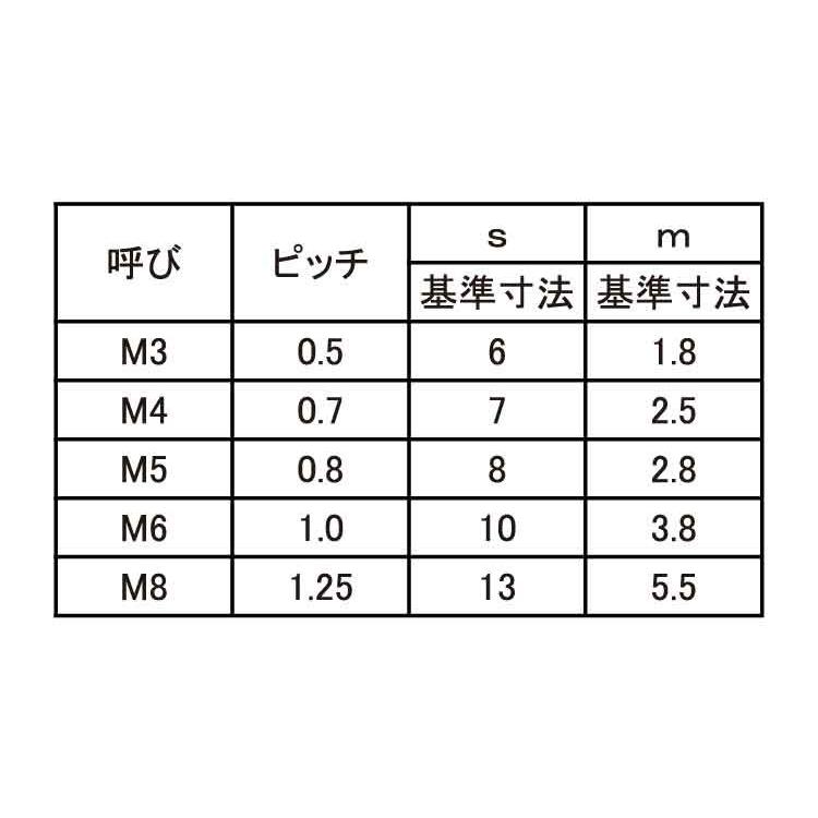 六角ナット（並　M3　黄銅　生地