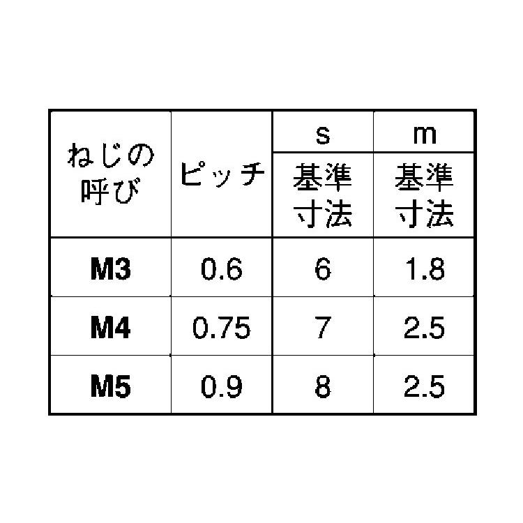 六角ナット（並（旧ＪＩＳ　M5(P=0.9　黄銅　生地