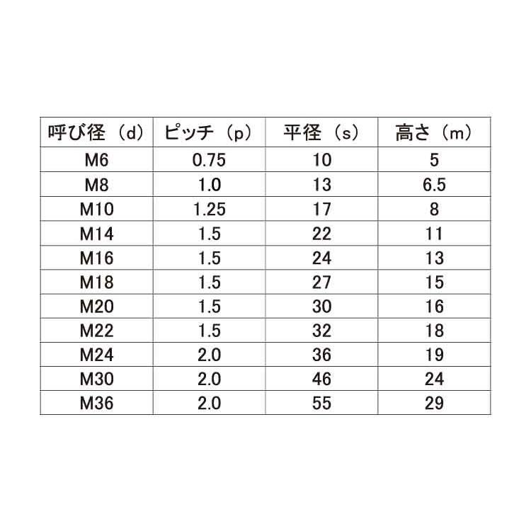 六角ナット(切削(左ねじ(細目 ステンレス 生地 M22X1.5 六角ナット(切削(左ねじ(細目 ステンレス 生地 M22X1.5