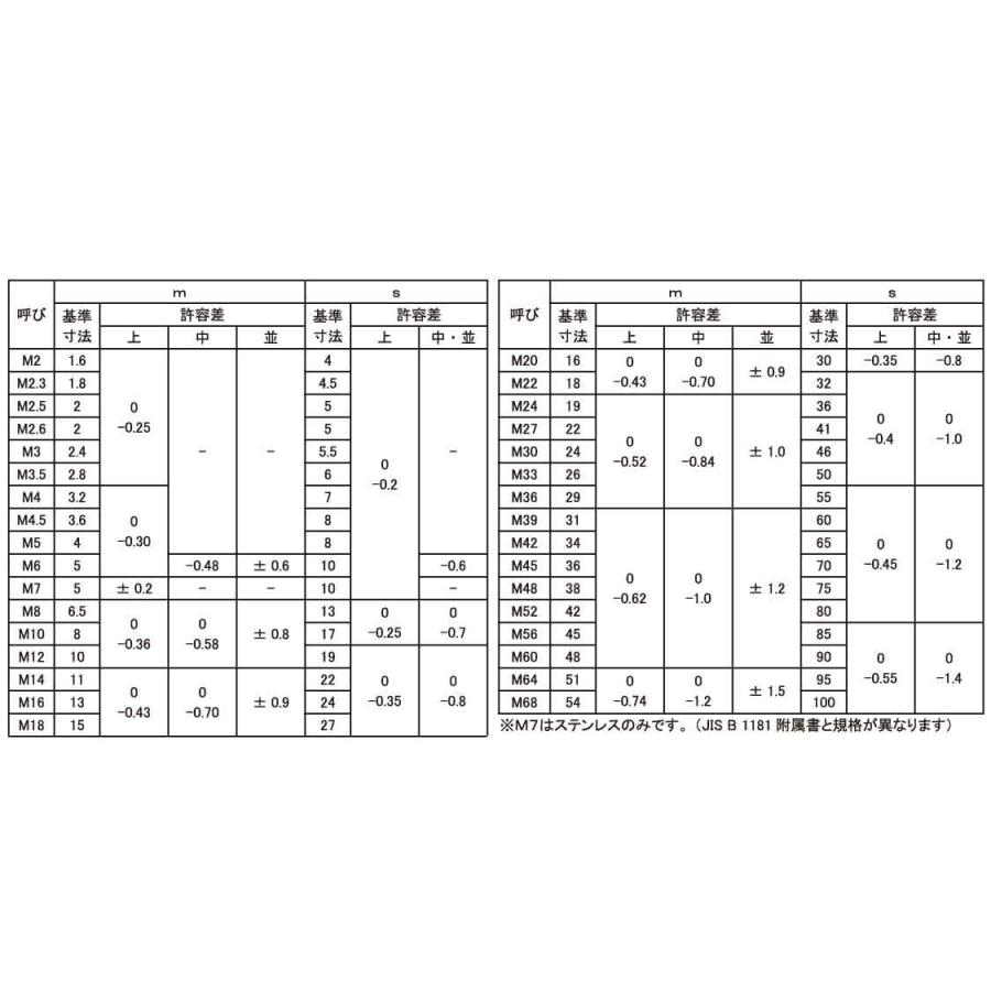 大放出セール開催中 六角ナット（２種 M14 ステンレス 生地 【130本】