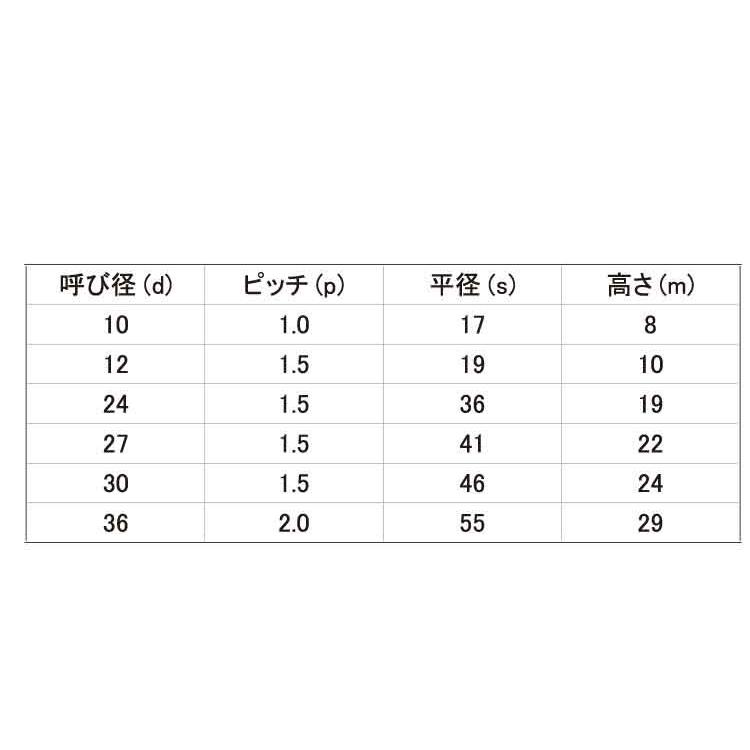 六角ナット（２種（その他細目　M10ホソメ1.0　ステンレス　生地