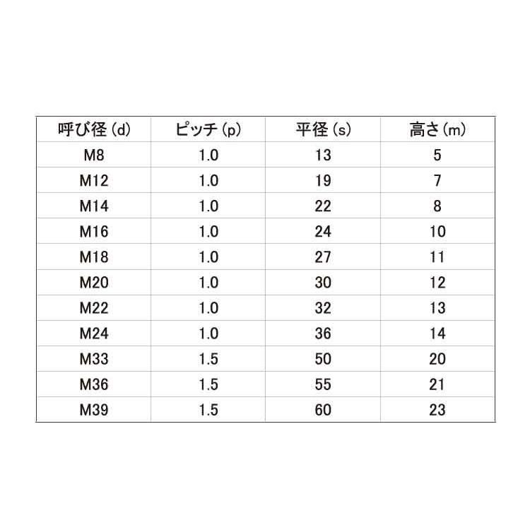 六角ナット（３種（極細　M22X1.0　ステンレス　生地