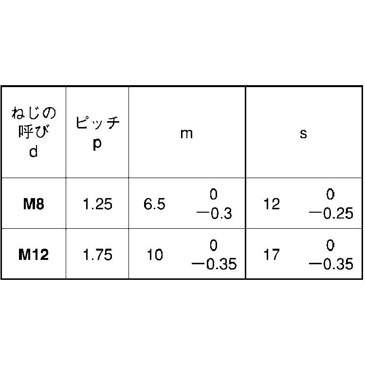 小形六角ナット（１種　M14X2.0　ステンレス　生地