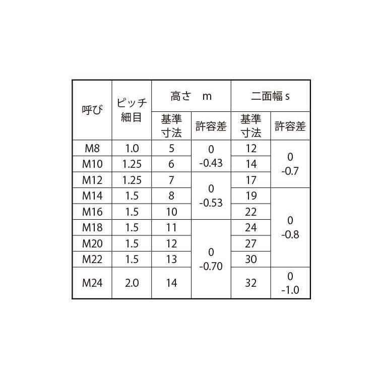 小形六角ナット（３種（細目　M18ホソメ1.5　ステンレス　生地