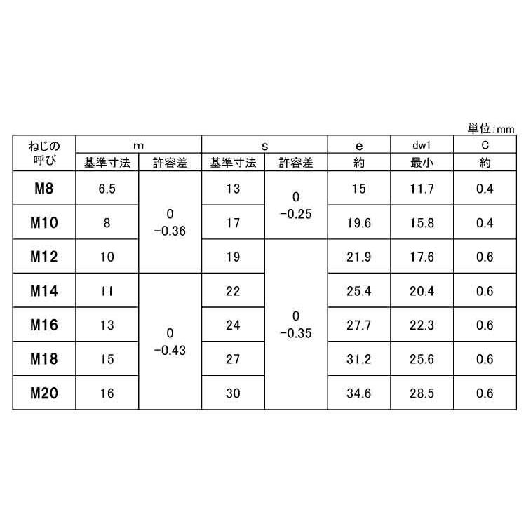 六角ナット（４種（切削　M12　ステンレス　生地