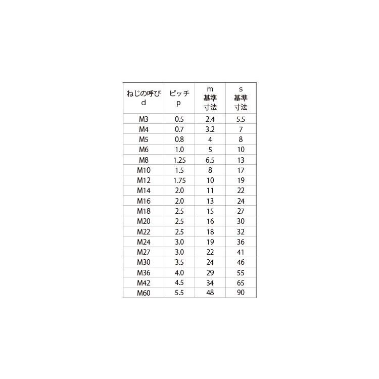 日本セール商品 六角ナット（１種（左ねじ M20 S45C 生地 【40本】