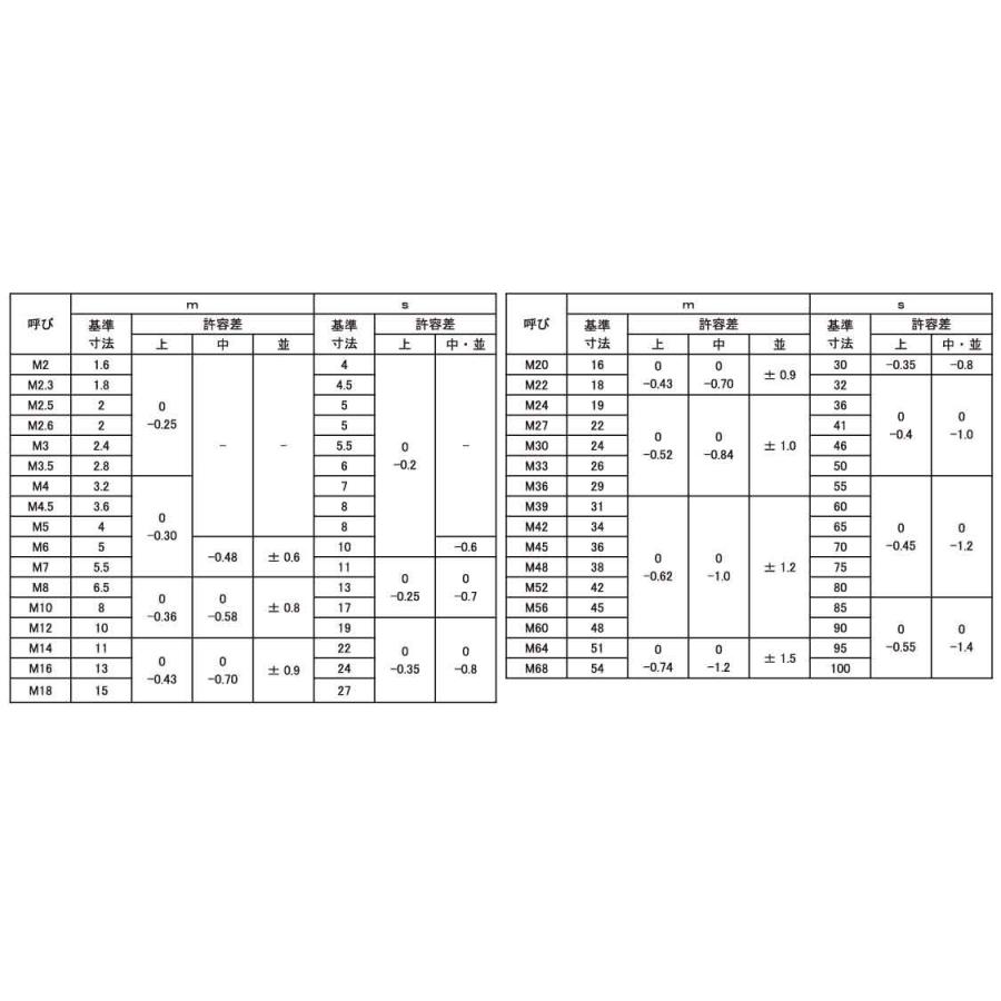 六角ナット（１種鉄Ｍ25以上は黒皮　M18　チタン　生地