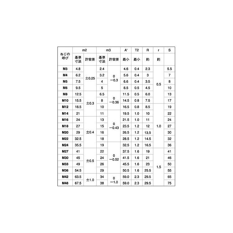 2種　M3 (B=5.5 鉄 【Ｓ】 クロメート 【5000本】