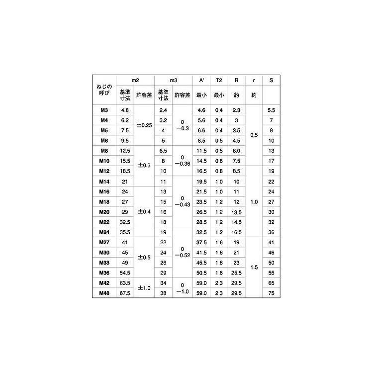 袋ナット（３形　2種　M8　鉄　ニッケル