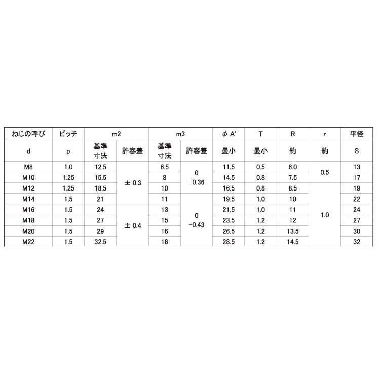 袋ナット（3形2種（細目　M14ホソメ1.5　鉄　クロメート