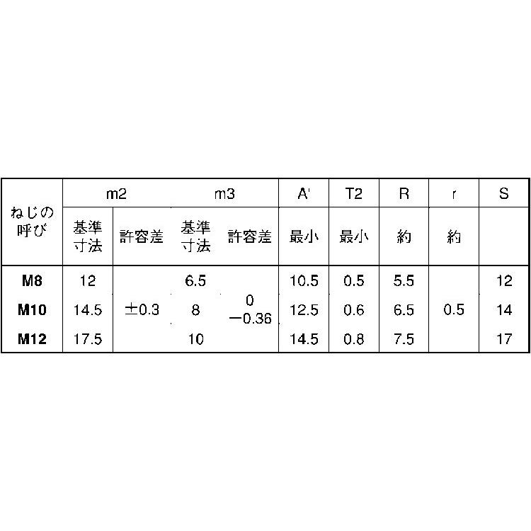 M8 鉄 三価ブラック 【700本】 【不可】