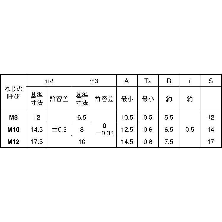 袋ナット　小形　M8　鉄　クローム