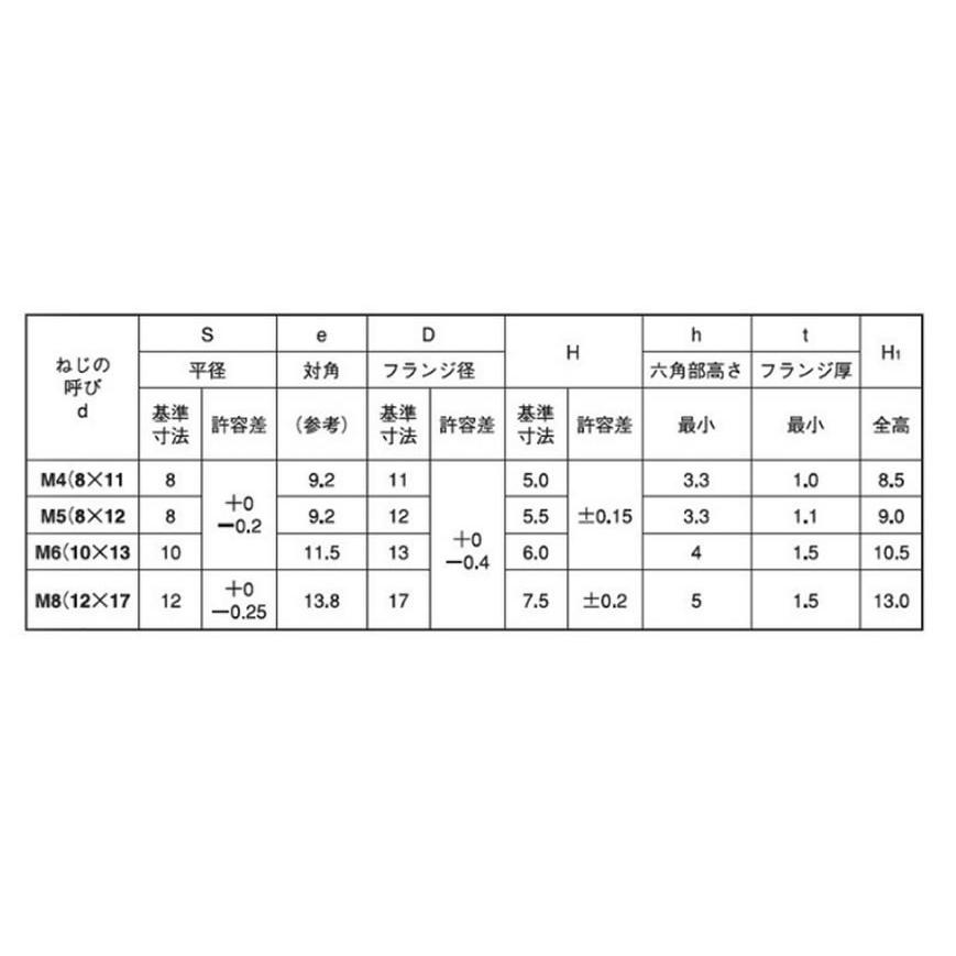 フランジ袋ナット S付 M4(8X11 鉄 クローム 【2000本】 フランジ袋ナット S無フランジフクロN Sナシ M5(8X12 標準(または鉄) 三価ステンコートブラック