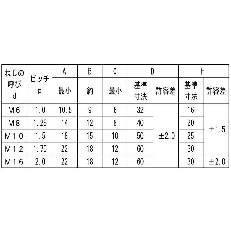 冷間蝶ナット（１種）　M12　鉄　三価ホワイト