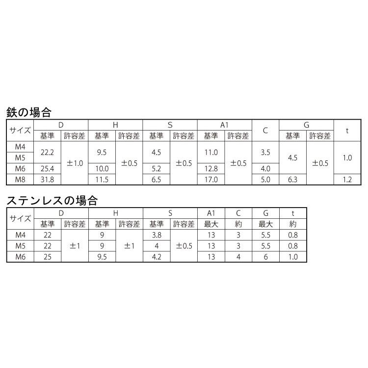 プレス蝶ナット（高形） M6(D=25 鉄 クロメート 【500本】｜nejikuru｜02