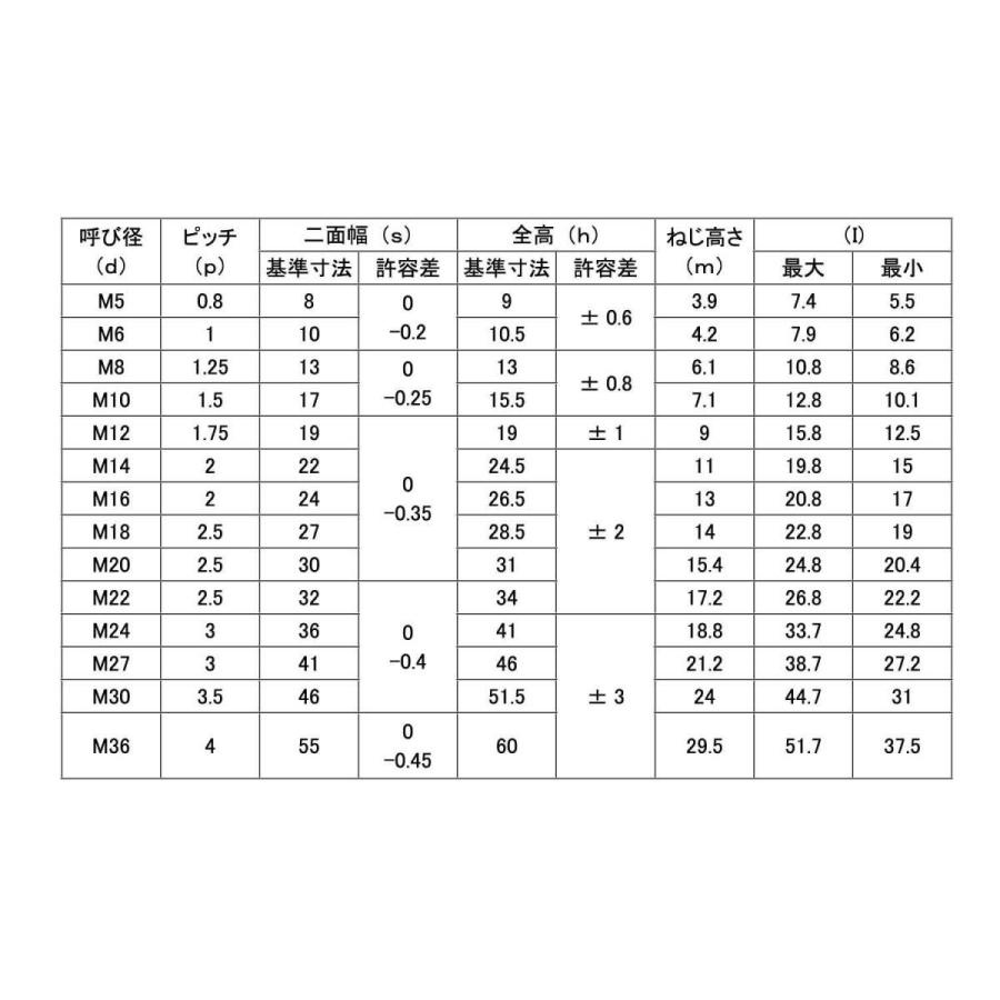 Ｕナット（ＣＡＰ付　M10　鉄　三価ホワイト