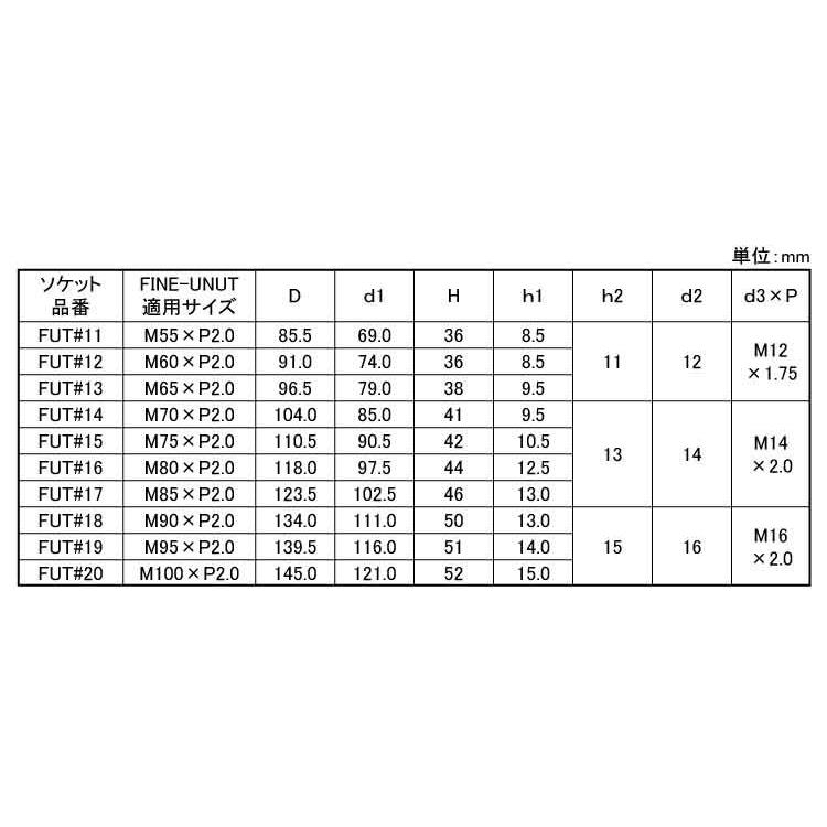 ファインＵＮ用ソケット（Ｍ５５〜　M75(#15）14アナ　鉄　生地