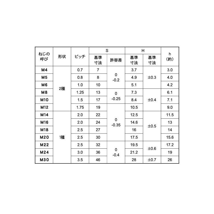 ステイブルナットM16　鉄　三価ホワイト