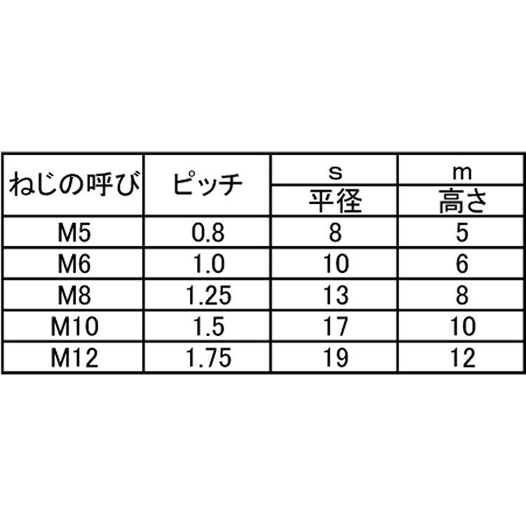 ナイロンナット（２種（ＤＩＮ　M5(8X5　鉄　クロメート