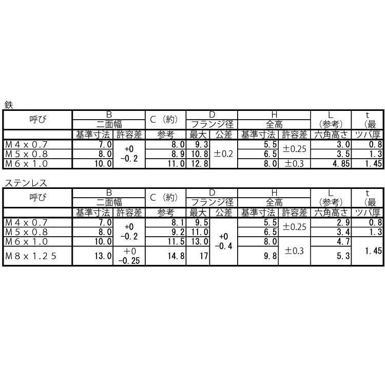 M5 (8X11 鉄 クロメート 【1000本】 【モケット】