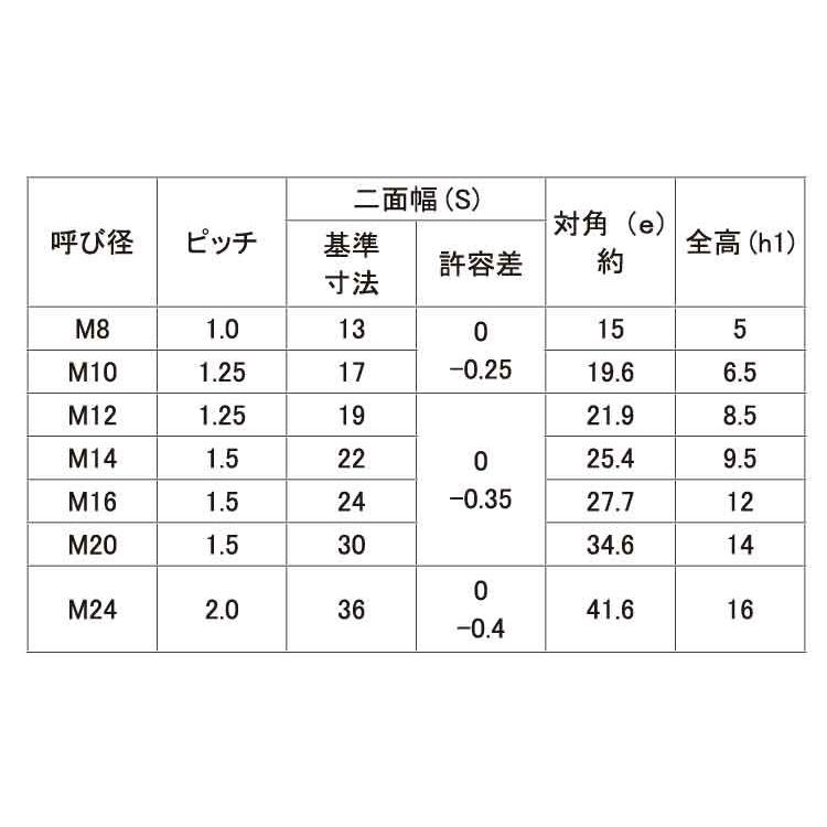 Ｕナット（薄形（細目　M12X1.25　鉄　三価ホワイト