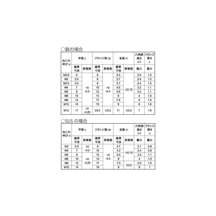 フランジナット(S無 M8 (12X17 鉄 生地 【500本】 : ネジクル フランジナット(S無 M8 (12X17 鉄 生地 【500本】 : ネジクル