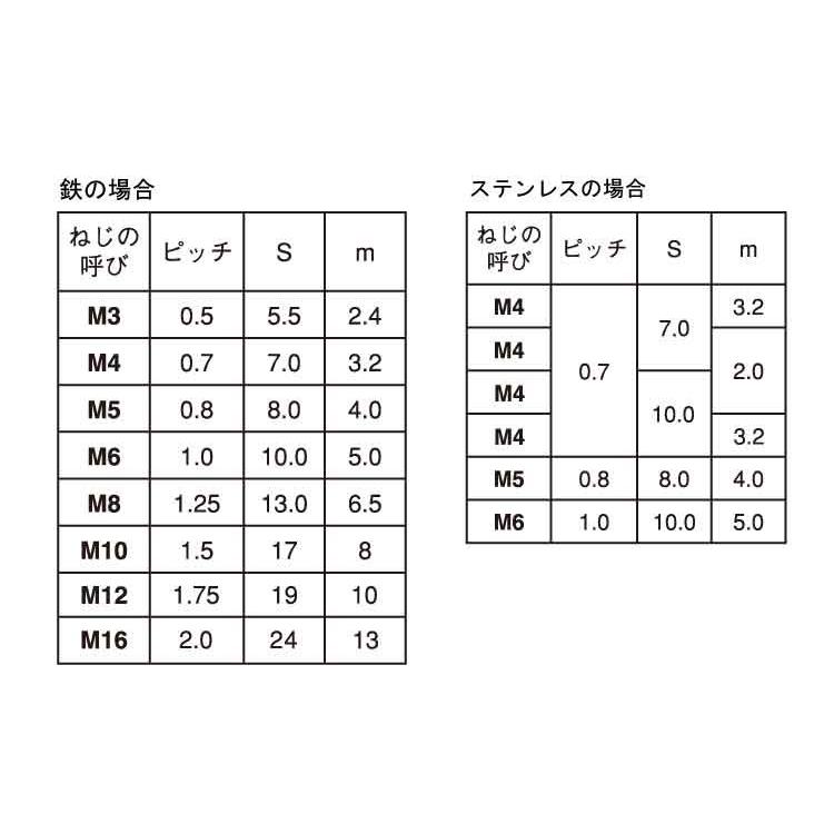 四角ナット 鉄 三価ブラック M6(10X5.0 【パック商品 20個 四角ナット 鉄 三価ブラック M6(10X5.0 【パック商品 20個