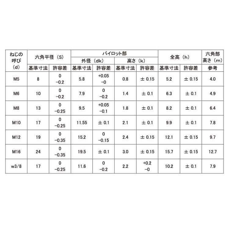 パイロット付六角ナット W3/8 鉄 生地 【200本】 : ネジクル - 通販