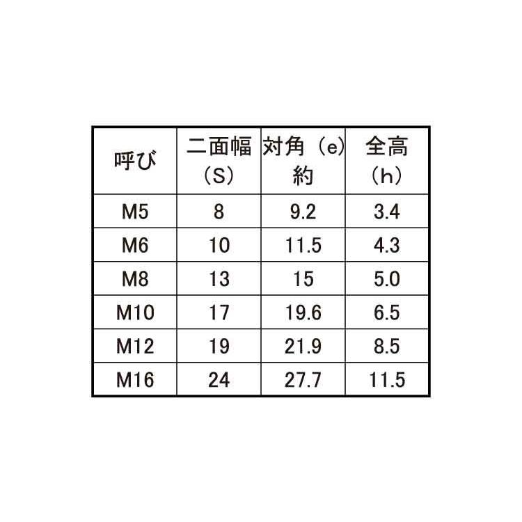 セルフロッキングナット（薄型　M6(H=4.3　鉄　ユニクロ