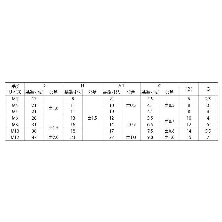 冷間蝶ナット（ＯＰＧ製　M5(D=21　鉄　三価ホワイト