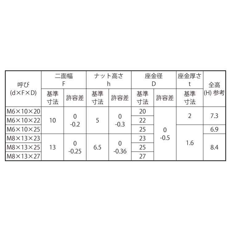 フラットワッシャー付六角ナット 鉄 三価ホワイト M8(13X27 フラットワッシャー付六角ナット 鉄 三価ホワイト M8(13X27