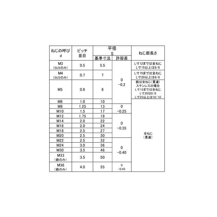 高ナット　6X10X15　鉄　三価ホワイト