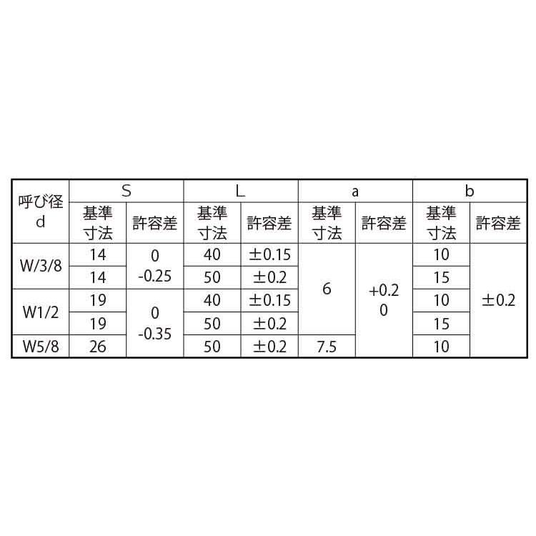 高ナット（横穴付　2X19X50　鉄　三価ホワイト